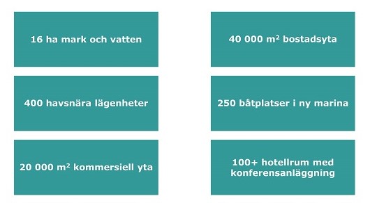 Innerhamnen i siffror webb (2)