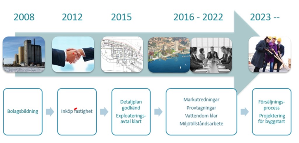 Tidslinje 2024-02-15 ver 2