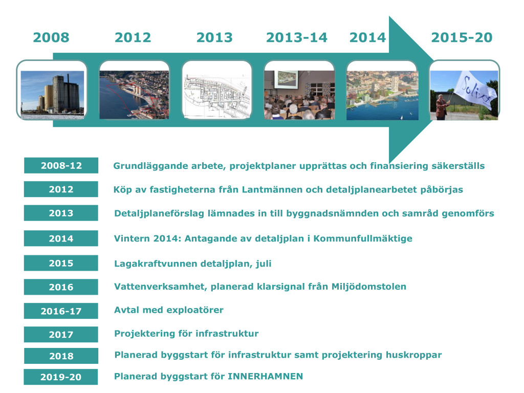 Tidplan Innerhamnen ny